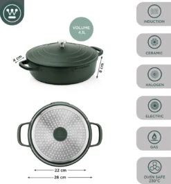 Westinghouse Performance Series - Hapjespan Inductie Met Deksel - 28cm Sauteerpan - Oven Geschikt - Groen -Pot Verkoopwinkel 1120x1200 12
