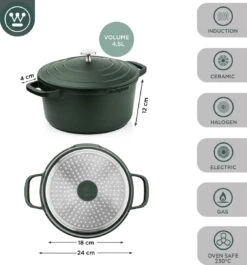 Westinghouse Performance Series Braadpan Inductie - 24cm Kookpan - Oven Geschikt - Groen -Pot Verkoopwinkel 1120x1200