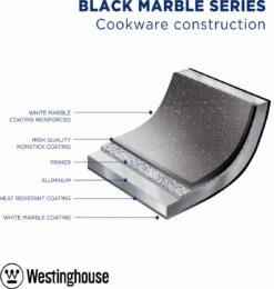 Westinghouse Pannenset - Speciale Editie Koekenpan 20cm + Koekenpan 24cm + Koekenpan 28cm - Koekenpannenset 3-delig - Geschikt Voor Alle Warmtebronnen Inclusief Inductie -Pot Verkoopwinkel 1138x1200 2
