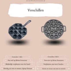 Home&House Poffertjespan Set - Zwart - Poffertjesmaker - Inductie - Gas - Poffertjes - Prik Vork - Kwast - Gietijzer - Poffertjesplaat - Poffertjespannen 10 Home&House Poffertjespan Set - Zwart - Poffertjesmaker - Inductie - Gas - Poffertjes - Prik Vork - Kwast - Gietijzer - Poffertjesplaat - Poffertjespannen -Pot Verkoopwinkel 1193x1200 5