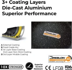 Herenthal Pannenset Inductie - Luxe 10-delige Koekenpan Inductie - Voor Alle Warmtebronnen - Pannen Met Glazen Deksels En Koudgrepen - Burgundy -Pot Verkoopwinkel 1200x1158 1