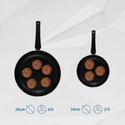 Miller Hapjespan Inductie 28cm - Alle Warmtebronnen - Anti Aanbaklaag -Pot Verkoopwinkel 1200x1200 1220