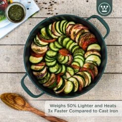 Westinghouse Performance Series - Hapjespan Inductie Met Deksel - 28cm Sauteerpan - Oven Geschikt - Groen -Pot Verkoopwinkel 1200x1200 1250