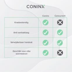 Coninx Grillpan 28CM - Steakpan - Afneembare Handgreep - PFAS-vrij - Grijs -Pot Verkoopwinkel 1200x1200 1384