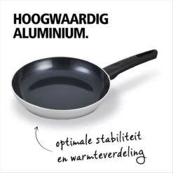 BRABANTIA INDU+ Koekenpan - Keramische Antiaanbaklaag - Ø 20 Cm - Inductie - Pfas Vrij -Pot Verkoopwinkel 1200x1200 547