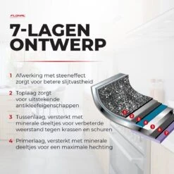 Flonal Pietra Lavica - Koekenpan - Ø 26cm - 100% PFOA Vrij - Aluminium - Ergonomische Handgreep - Geschikt Voor Alle Warmtebronnen -Pot Verkoopwinkel 1200x1200 892