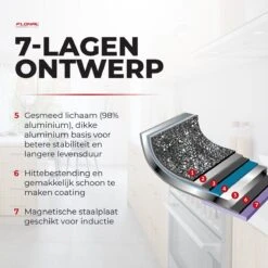 Flonal Pietra Lavica - Koekenpan - Ø 26cm - 100% PFOA Vrij - Aluminium - Ergonomische Handgreep - Geschikt Voor Alle Warmtebronnen -Pot Verkoopwinkel 1200x1200 893