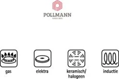 Demeyere Multiline 7 Koekenpan - 28 Cm -Pot Verkoopwinkel 1200x796 7