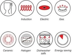 Luxe Swiss Pan - Braadpan - Soeppan - Ø 28 Cm - 5.7 Liter - Inductie - Keramisch -Pot Verkoopwinkel 1200x913 2